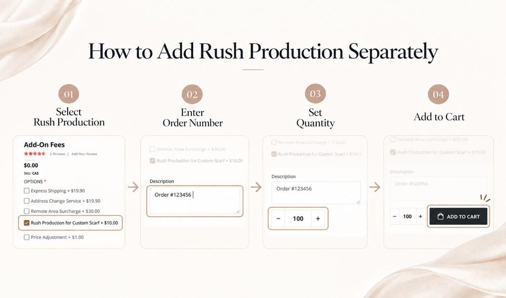 how to add rush production separately